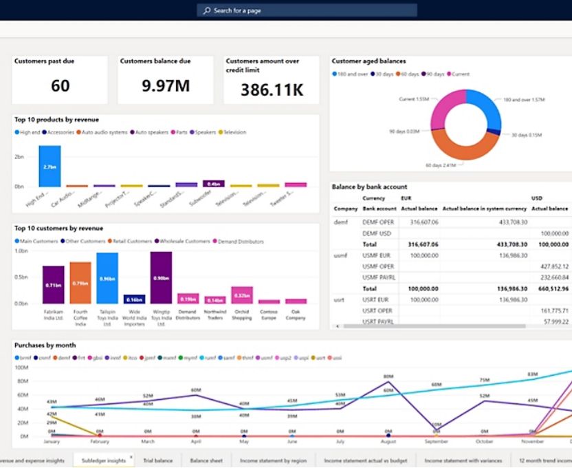 Dynamics 365 For Finance & Operations