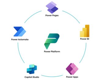 Power Platform