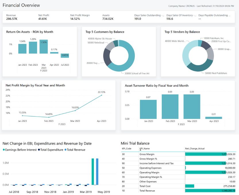 Microsoft Navision: A Complete ERP Solution for Modern Businesses