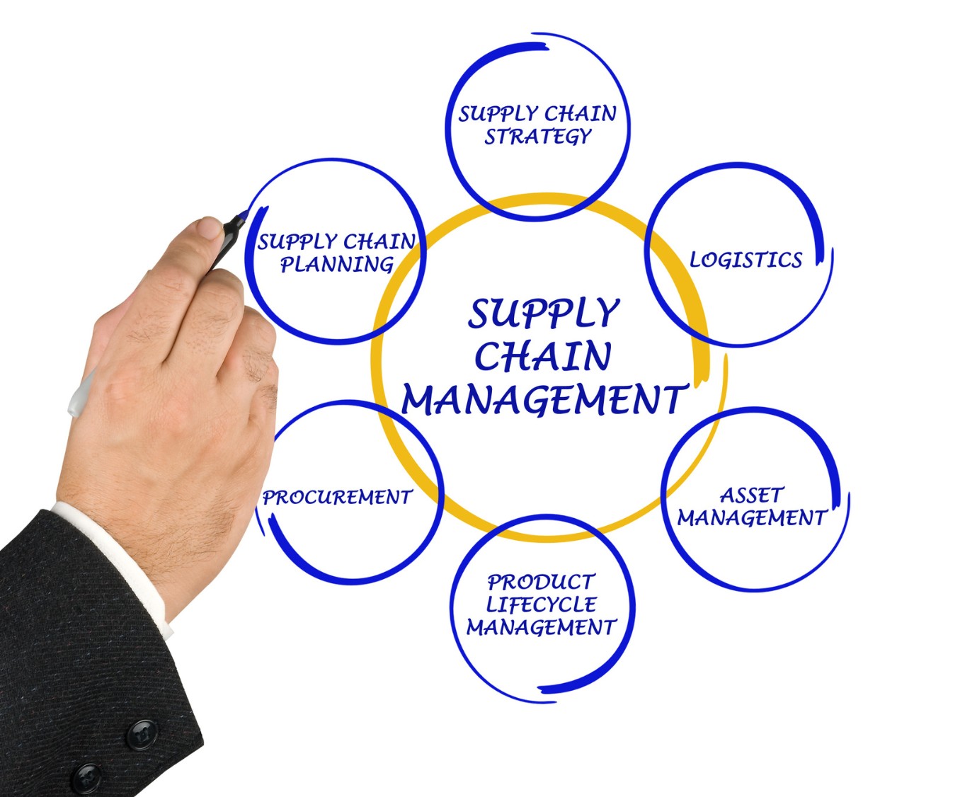 Automotive ERP System with Supply Chain Modules – Preeminent Softcom